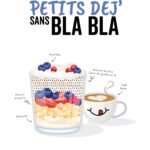 Petits déj&rsquo; sans BLA BLA